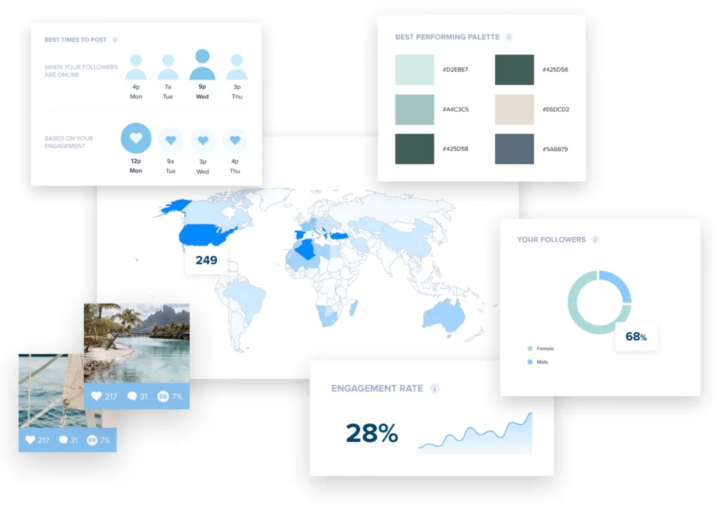 A dashboard displays social media analytics, including maps, engagement rates, follower demographics such as who doesn&rsquo;t follow you back on Instagram, posting times, and color palette performance.