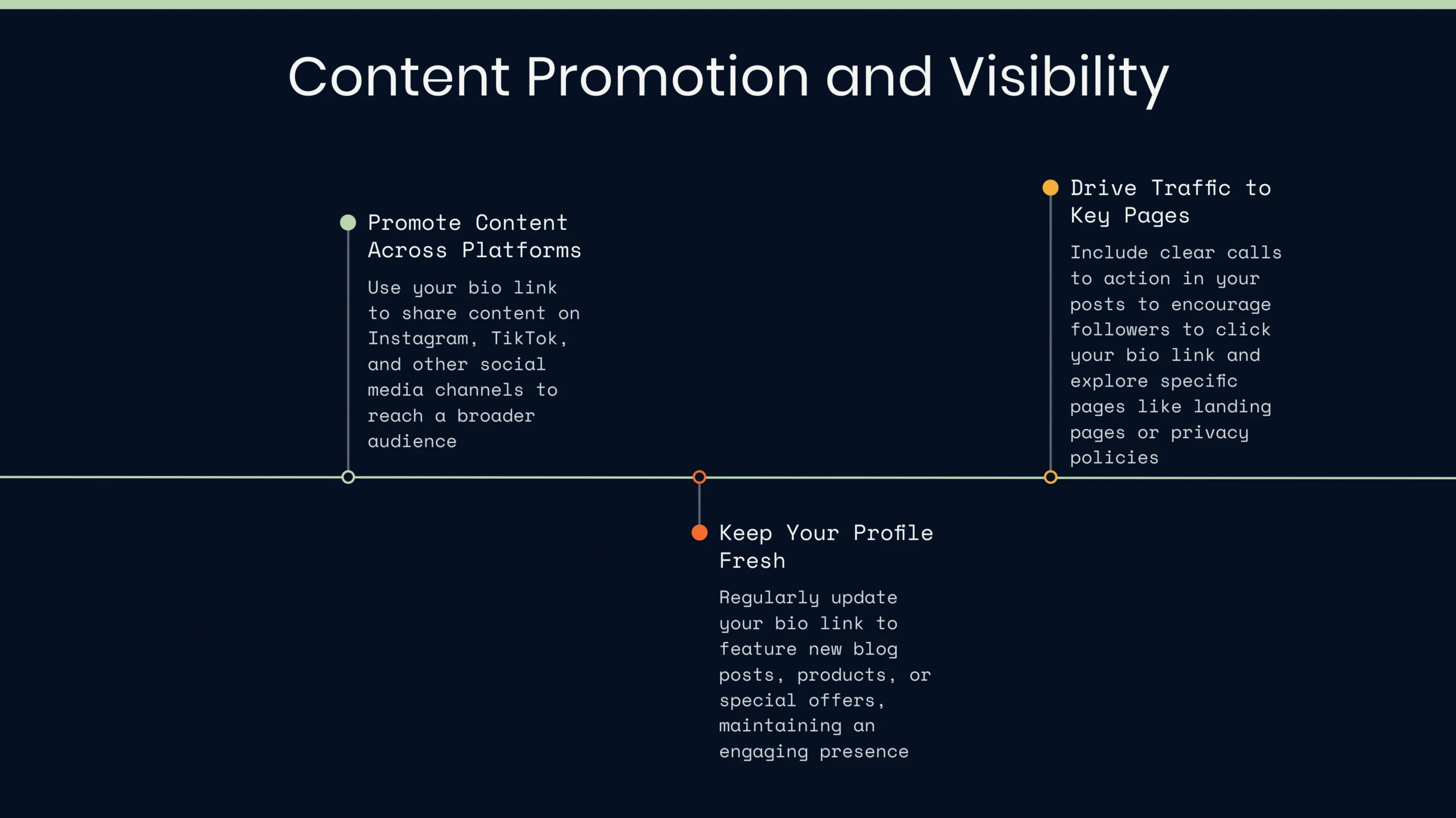 A dark-themed infographic titled "Content Promotion and Visibility" lists three strategies: promoting content across platforms, keeping your profile fresh, and using the Link in Bio to drive traffic to key pages.